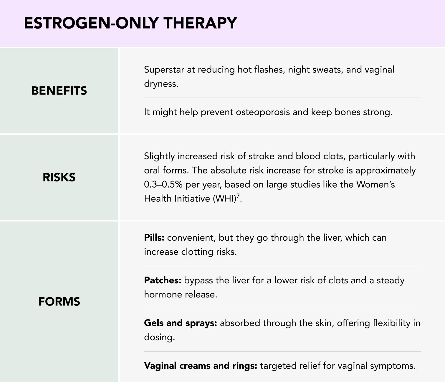 estrogen only hormone replacement therapy hrt guide