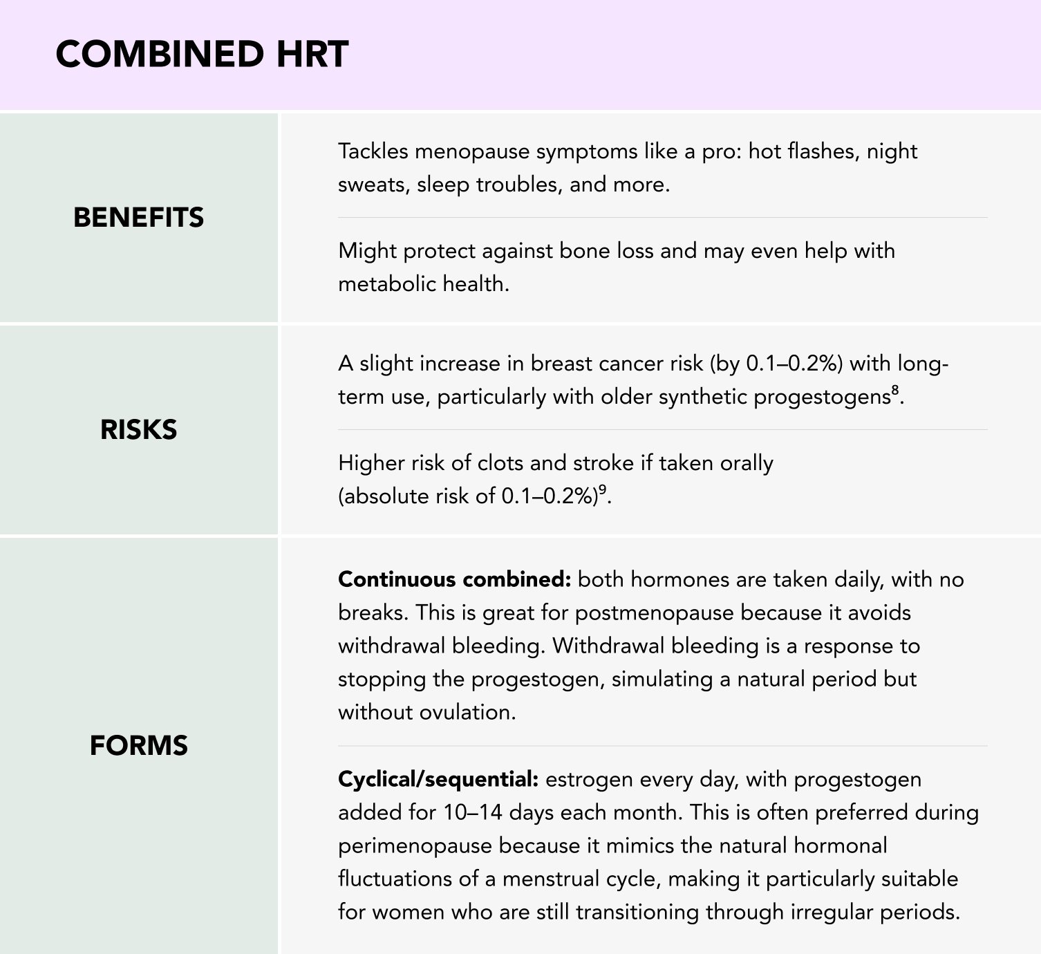 combined hrt hormone replacement therapy guide
