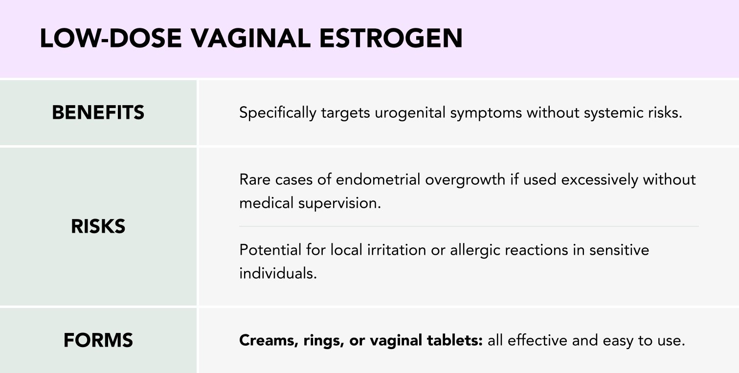 low dose vaginal estrogen hrt hormone replacement therapy