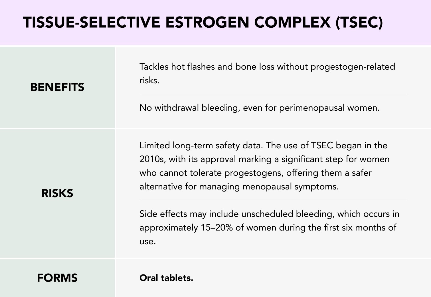 tissue selective estrogen complex hrt hormone replacement therapy