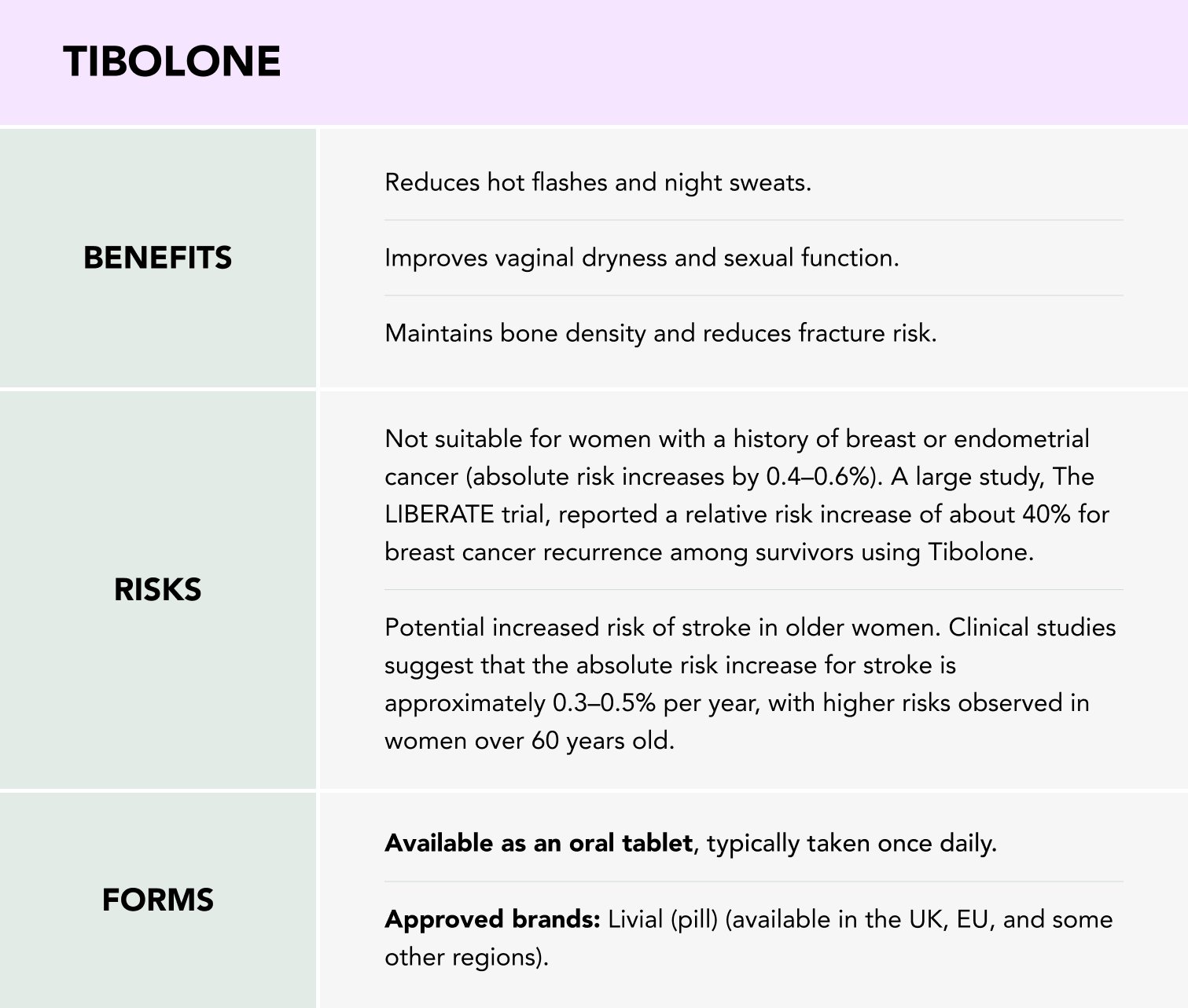 tibolone hrt hormone replacement therapy