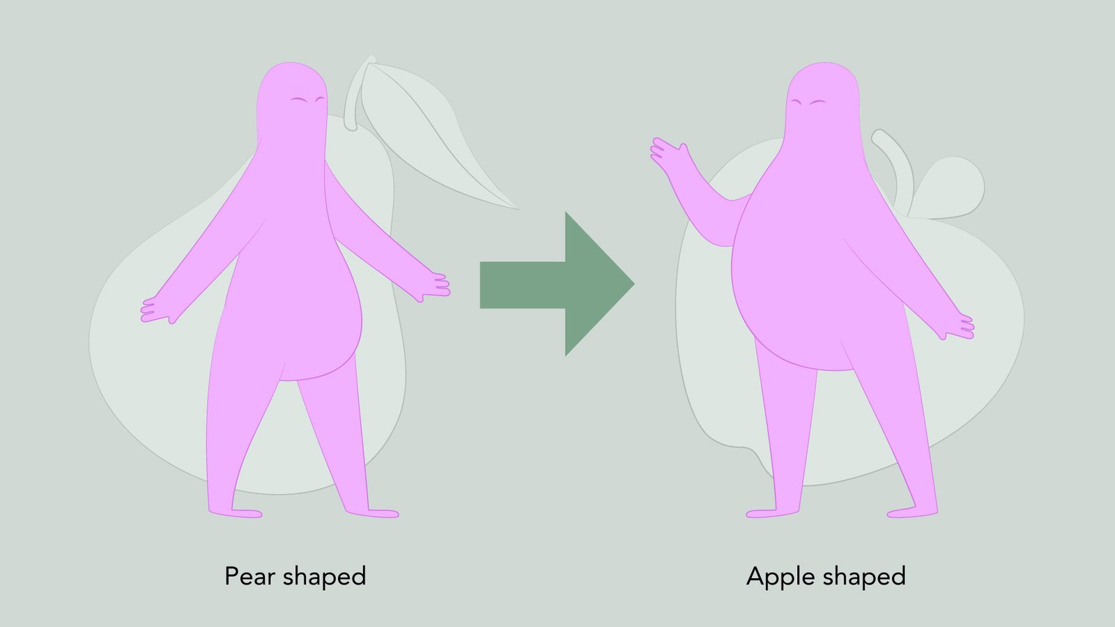 menopause weight gain from pear shaped to apple shaped