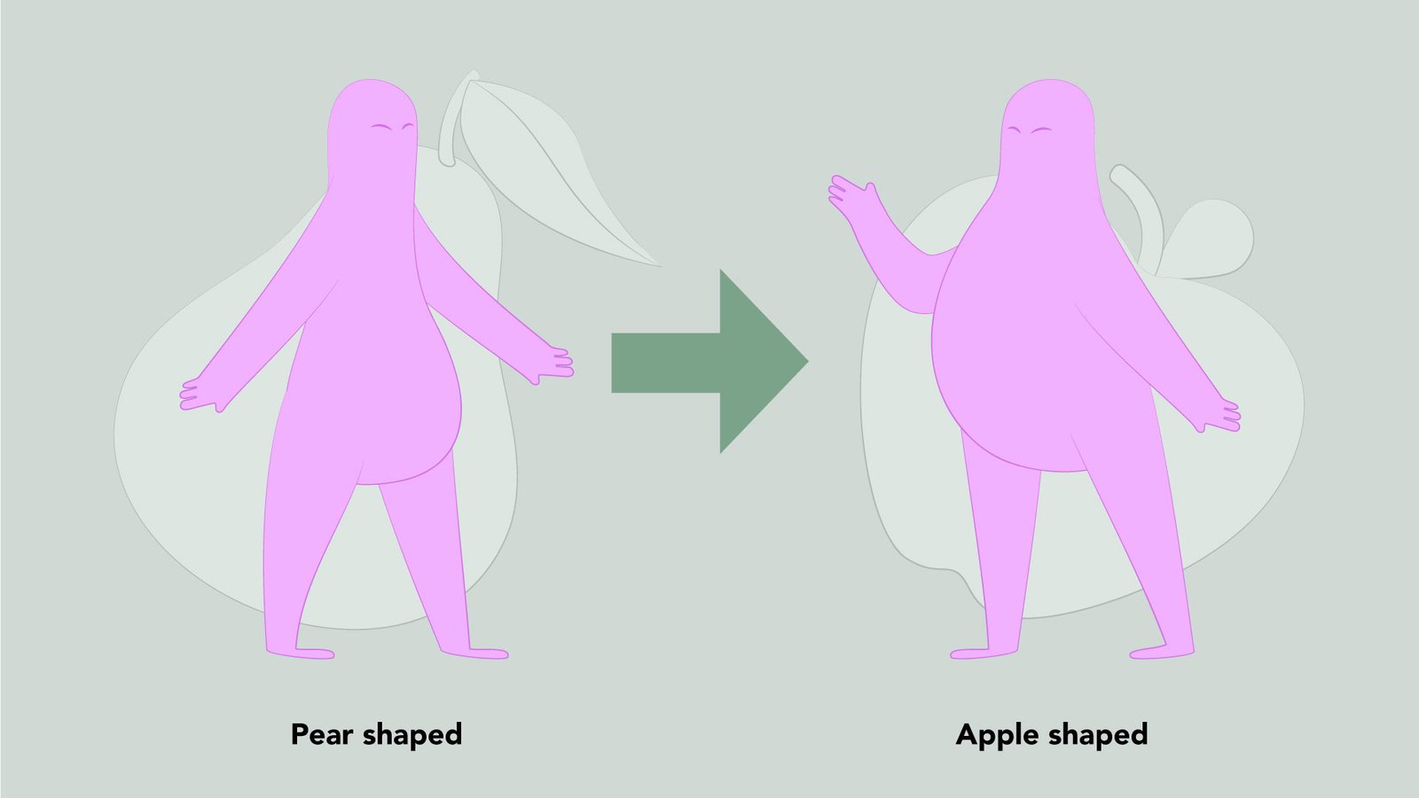 menopause weight gain from pear shaped to apple shaped