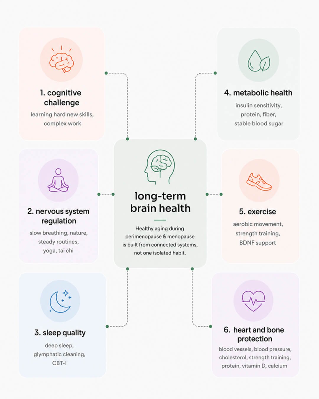 Healthy aginf during menopause