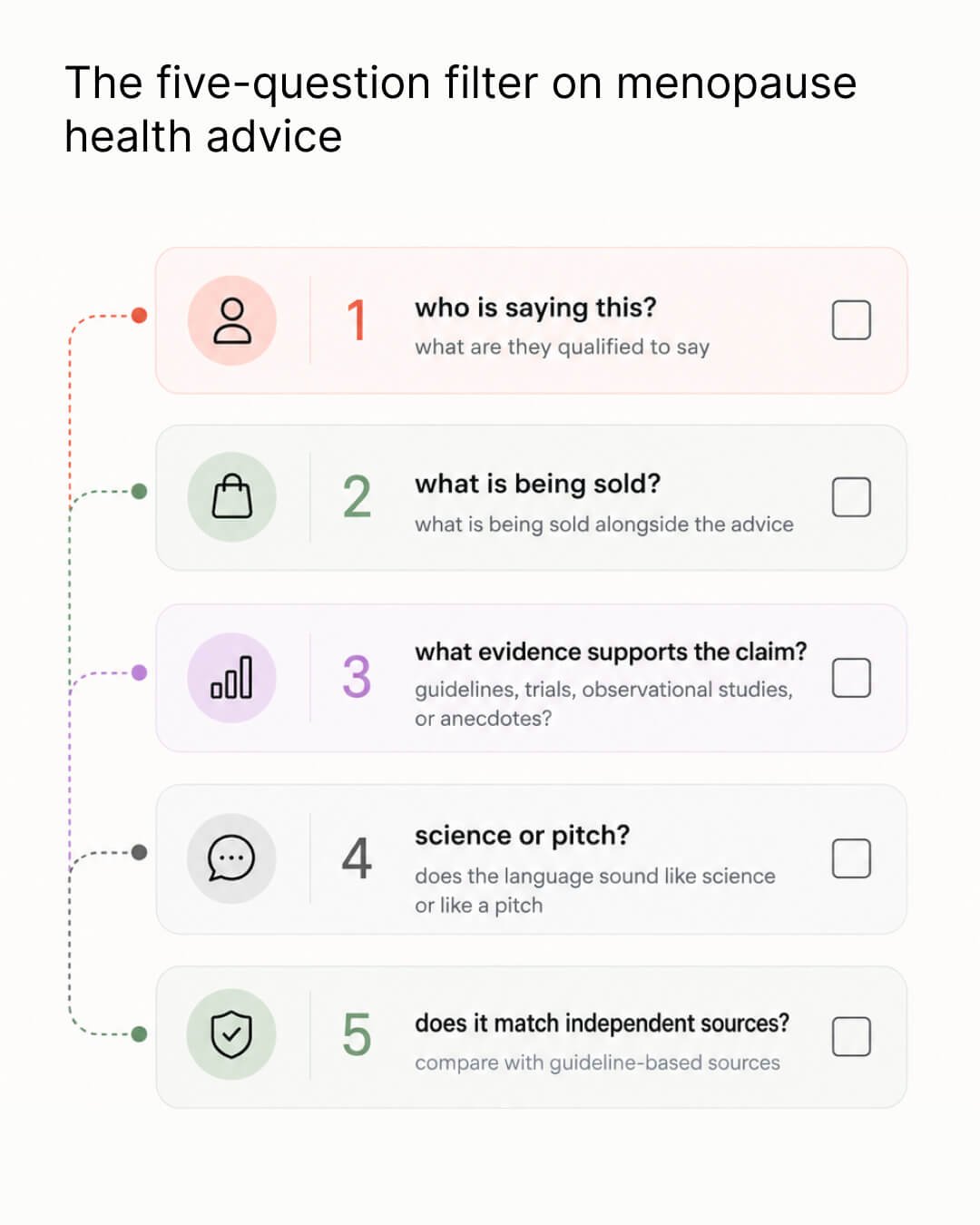 The five-question filter on menopause health advice