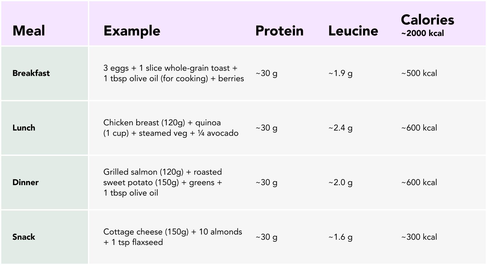 protein food