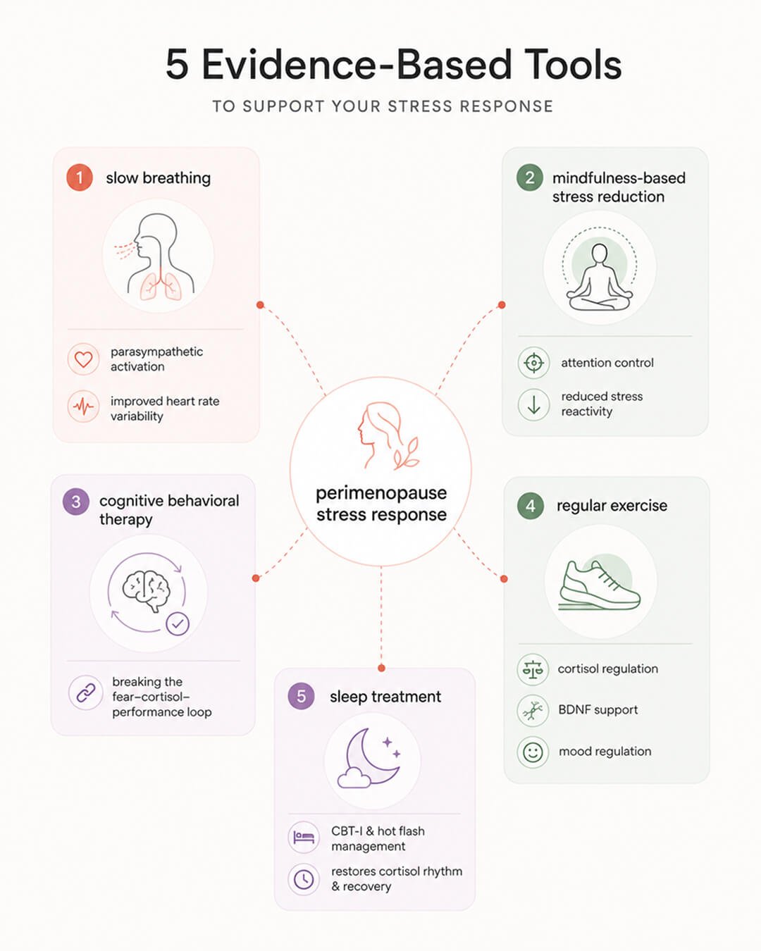5 evidence-basede tools to support your stress response