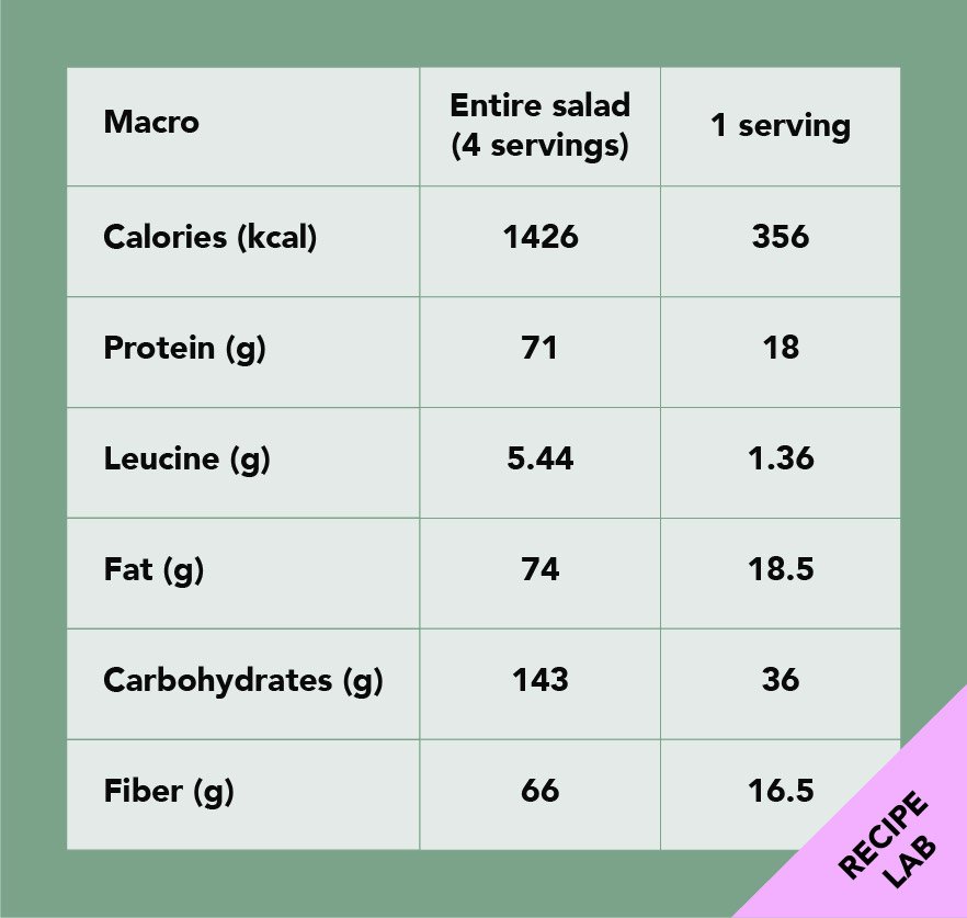 protein and fiber salad, nutrition, macro, serving, calories