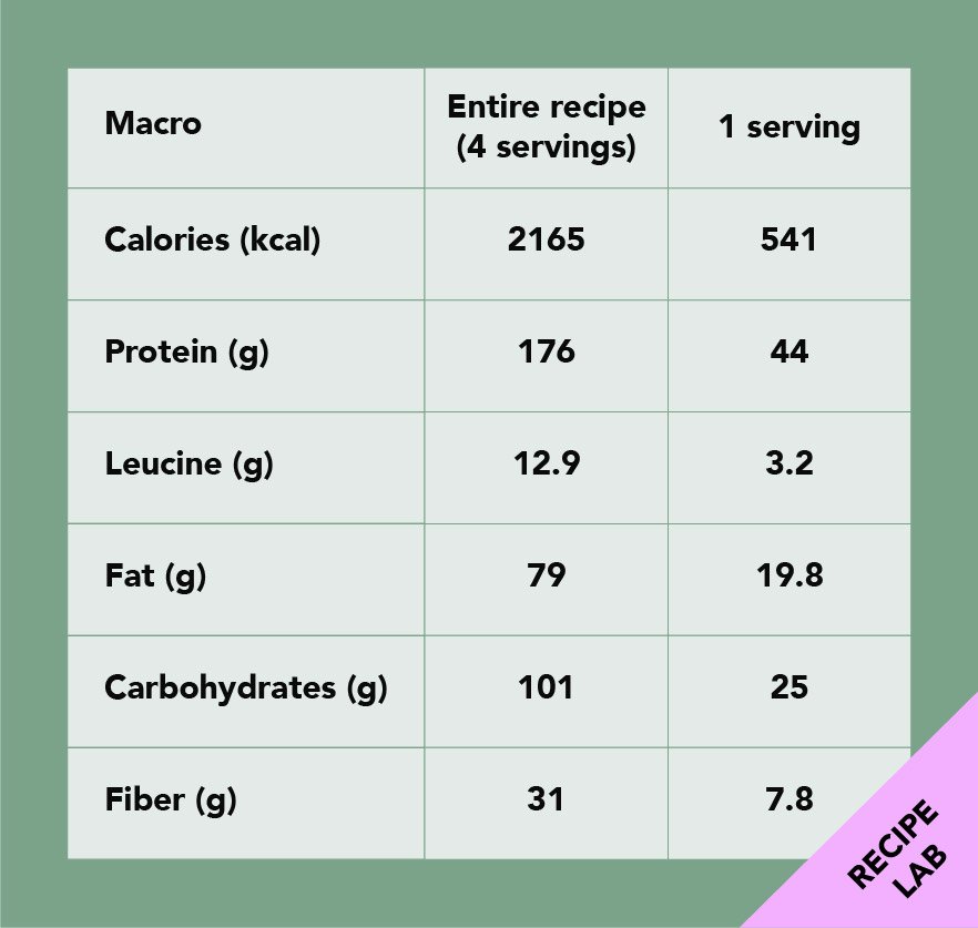 soy garlic salmon bow, nutrition, macro, serving, calories