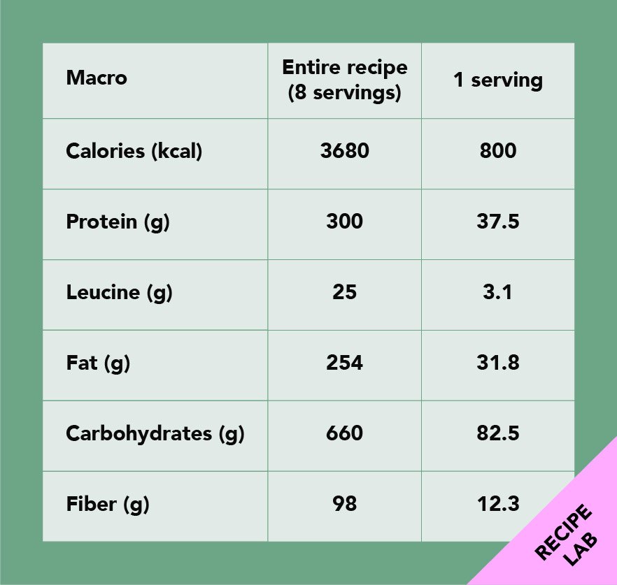 sweet potato curry bowl, nutrition, macro, serving, calories