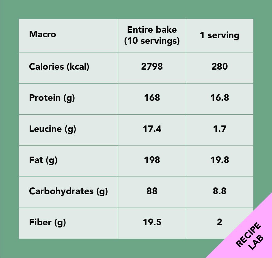 zucchini, spinach and cheese bake, nutrition, macro, serving, calories