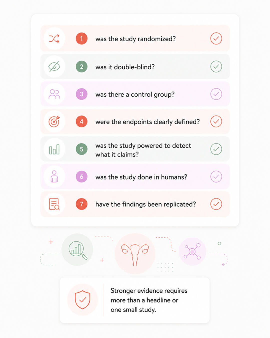 Quality checklist for menopause science