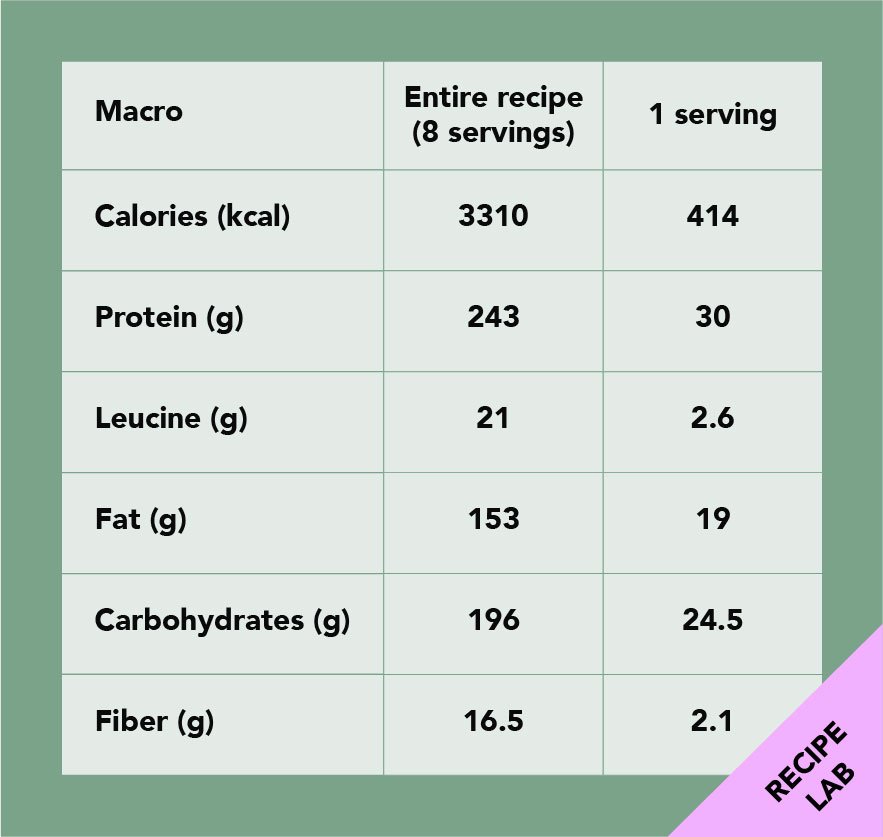 Nutrition table showing macro values for an 8-serving recipe and one serving, including calories, protein, leucine, fat, carbohydrates, and fiber.