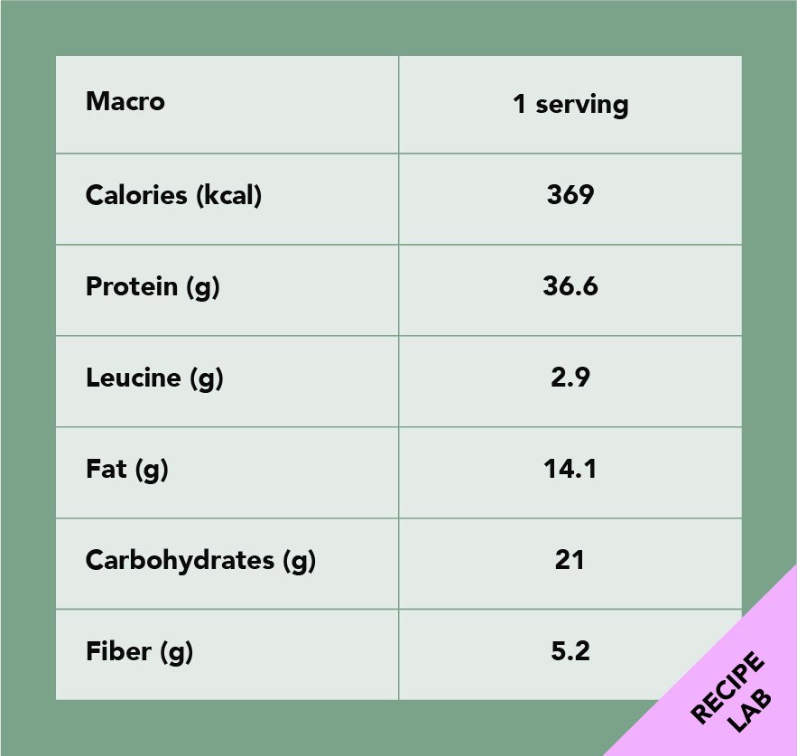 A nutrition breakdown table showing macros per one serving, including calories, protein, leucine, fat, carbohydrates, and fiber.