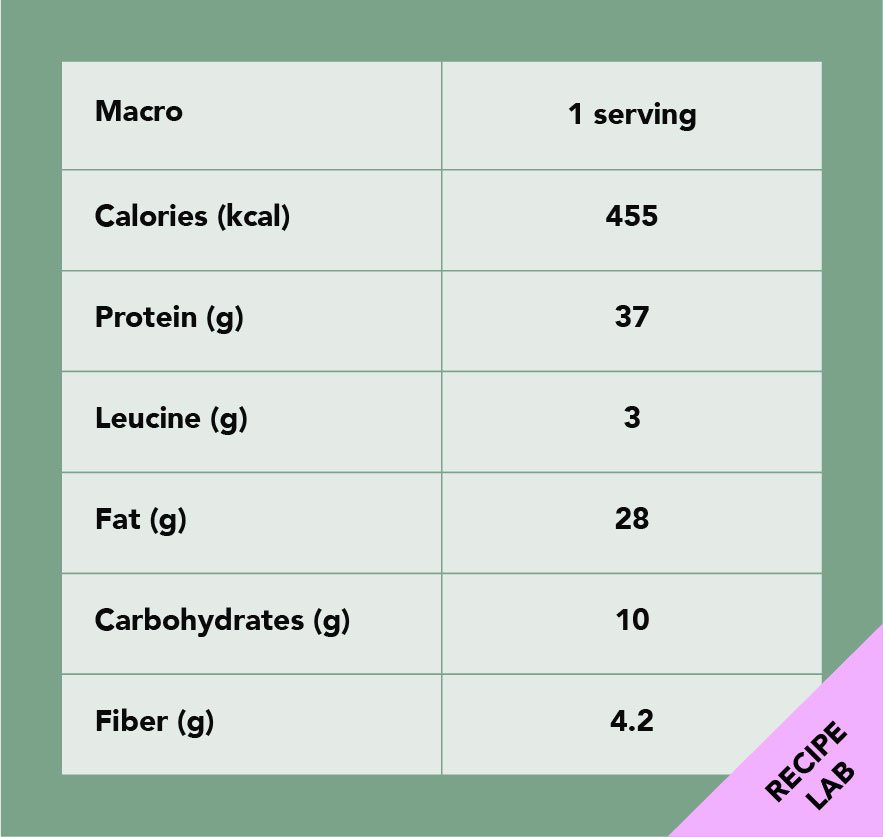 Nutrition table showing macronutrient values per serving: 455 calories, 37 g protein, 3 g leucine, 28 g fat, 10 g carbohydrates, and 4.2 g fiber. A “Recipe Lab” label sits in the bottom-right corner.