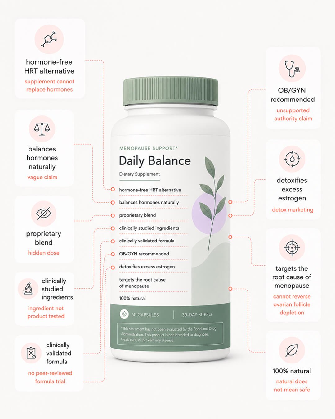 Menopause supplements label red flags