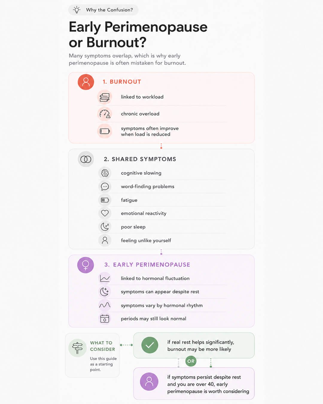 Confusion between early perimenopause and burnout