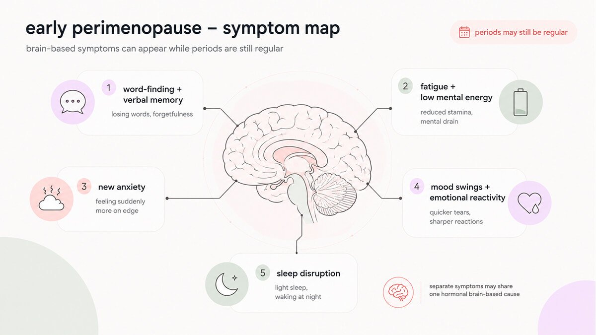 Early perimenopause symptoms and what it feels like