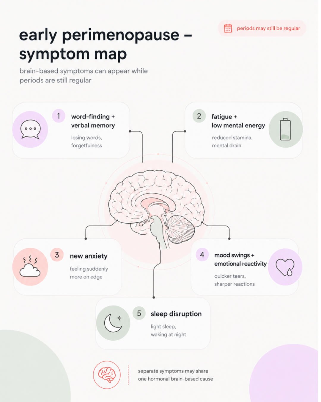 Early perimenopause symptoms and what it feels like
