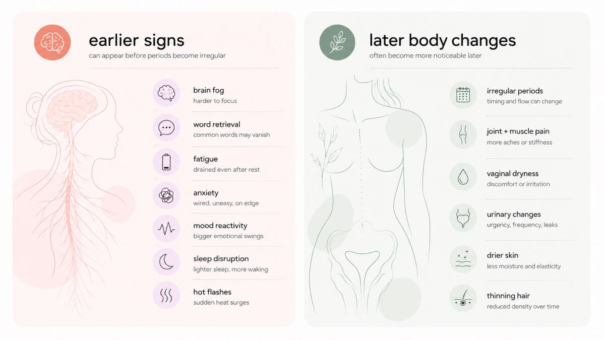 Early perimenopause symptoms compared with later physical symptoms