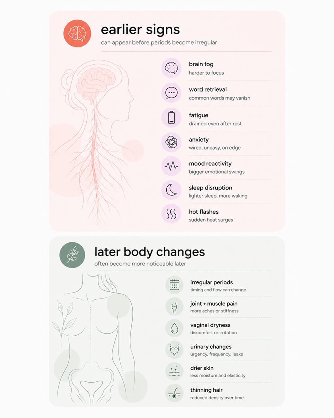 Early perimenopause symptoms compared with later physical symptoms