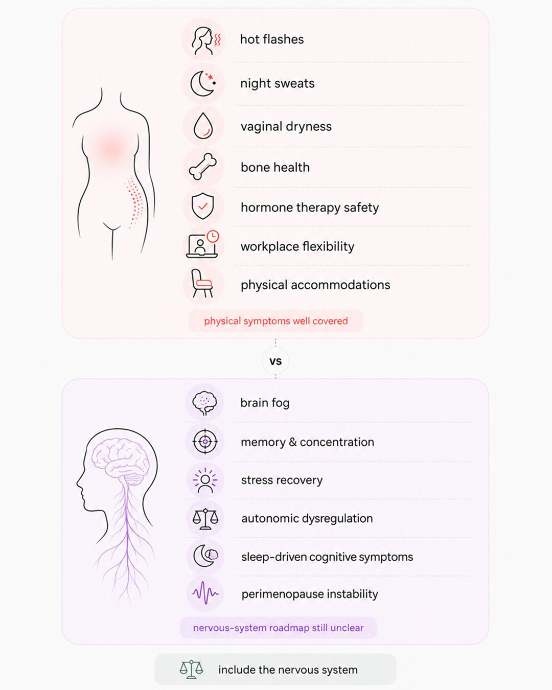 Menopause nervous-system guideline gaps