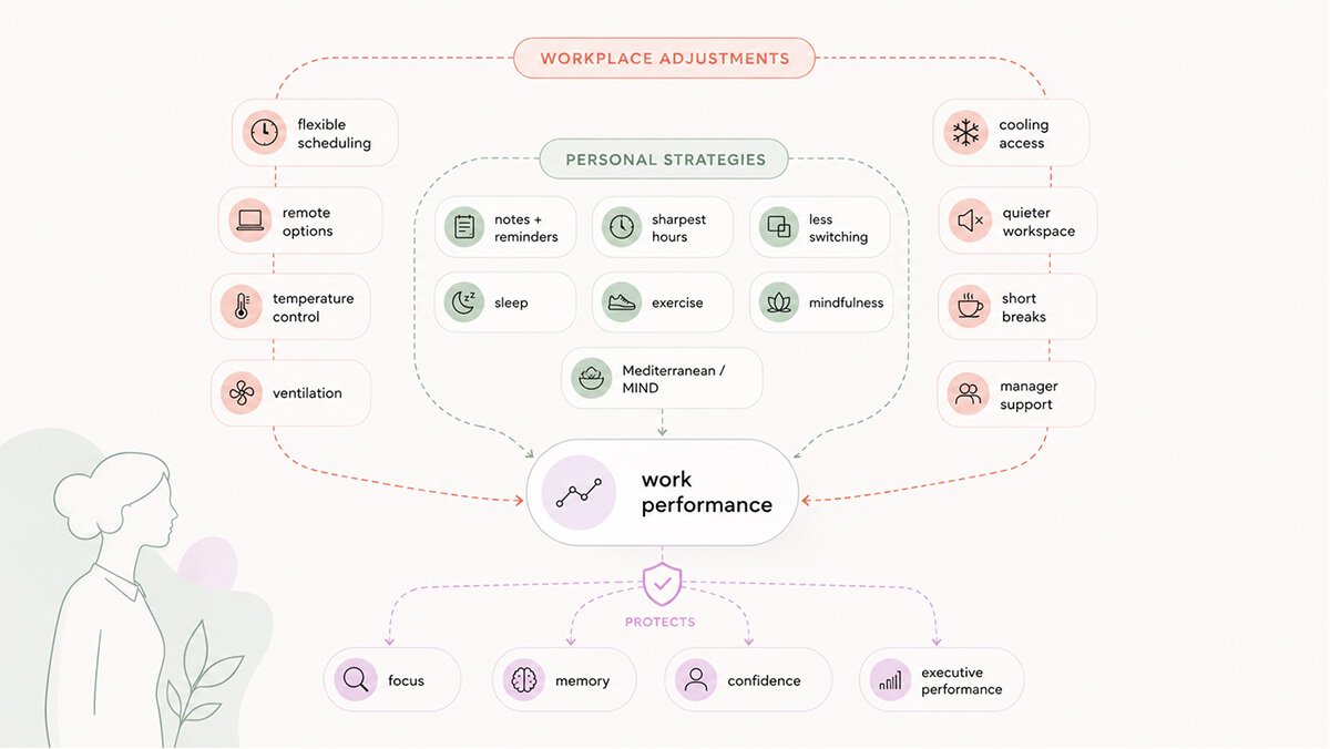 Menopause workplace adjustments for your work performance