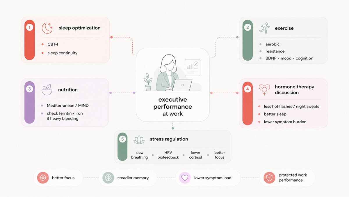 How to protect cognitive performance
