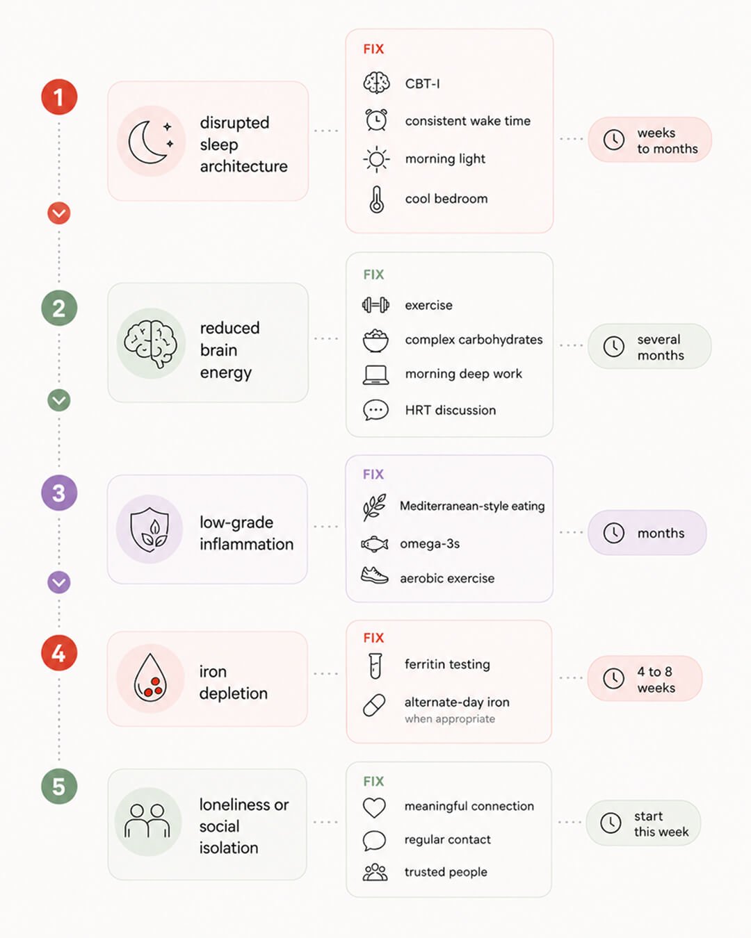 How to recover from perimenopause exhaustion